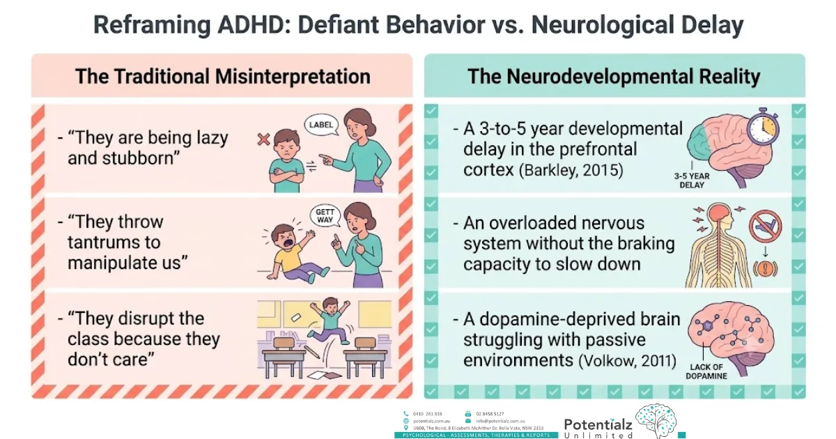 Reframing ADHD — defiant behaviour versus a neurological developmental delay