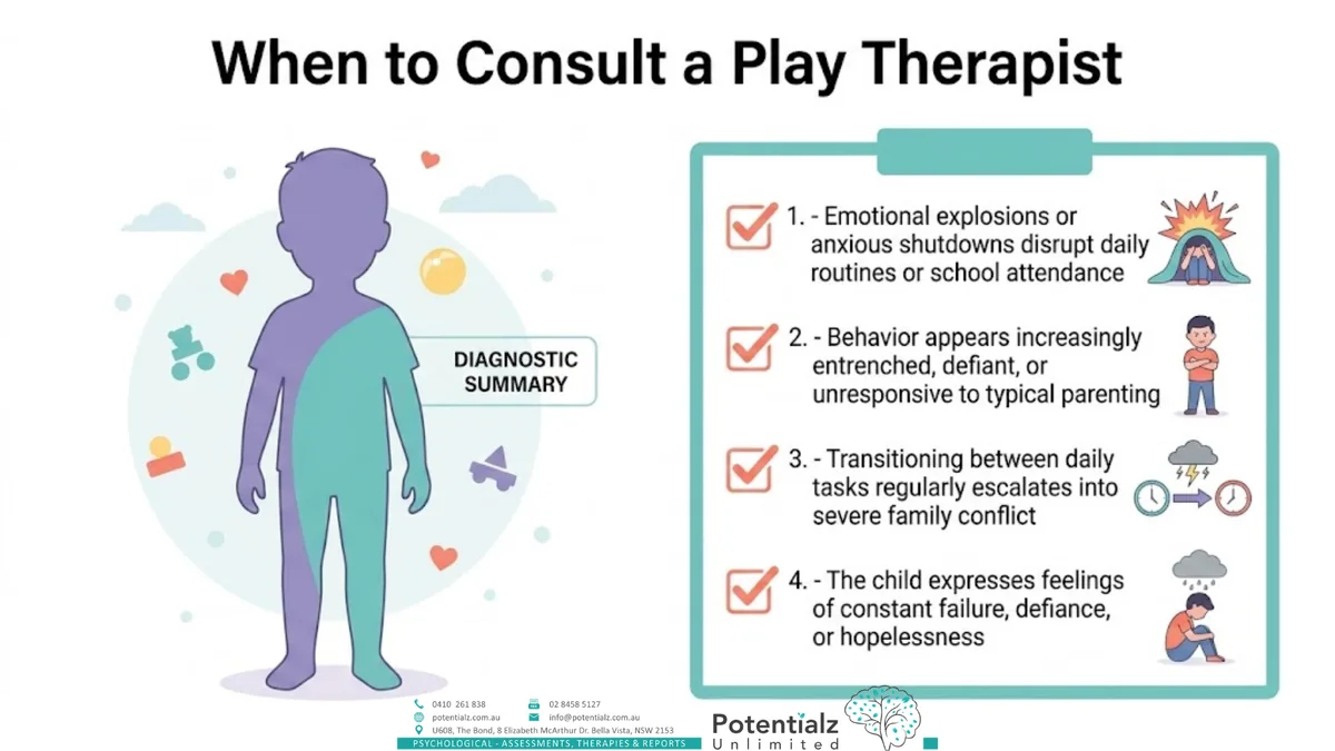When to consult a play therapist — emotional explosions, entrenched behaviour, escalating conflict, or hopelessness