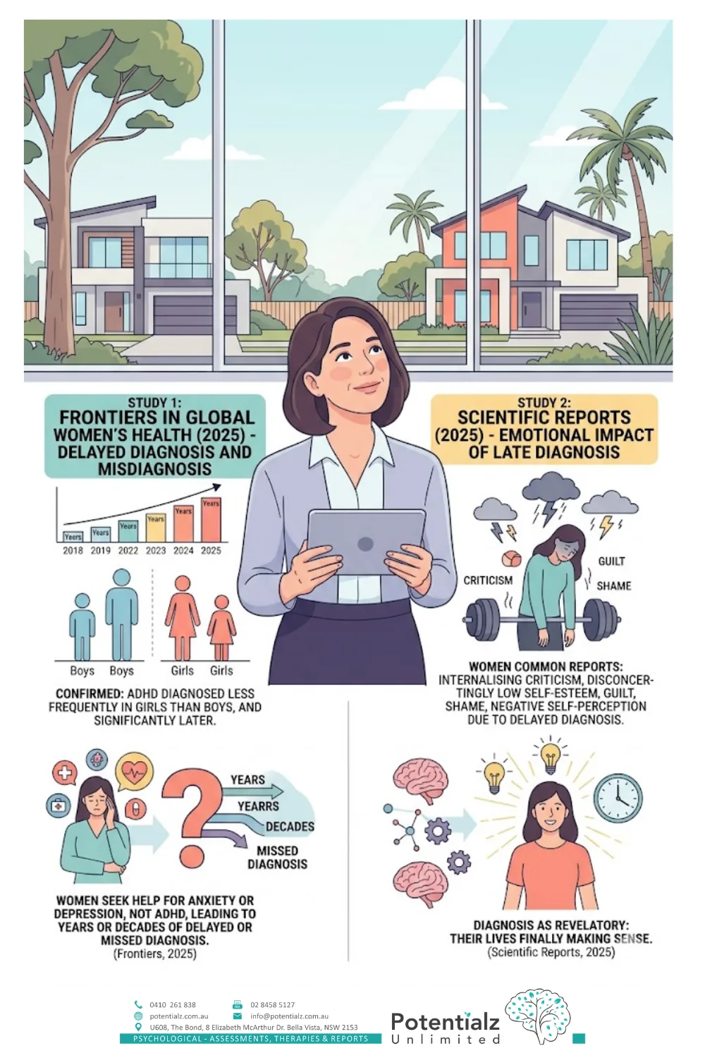 Comparison infographic: stereotypical ADHD presentation in boys (hyperactive, disruptive) versus the inattentive ADHD presentation more common in women (daydreaming, overwhelmed, emotionally sensitive, mentally exhausted from masking)