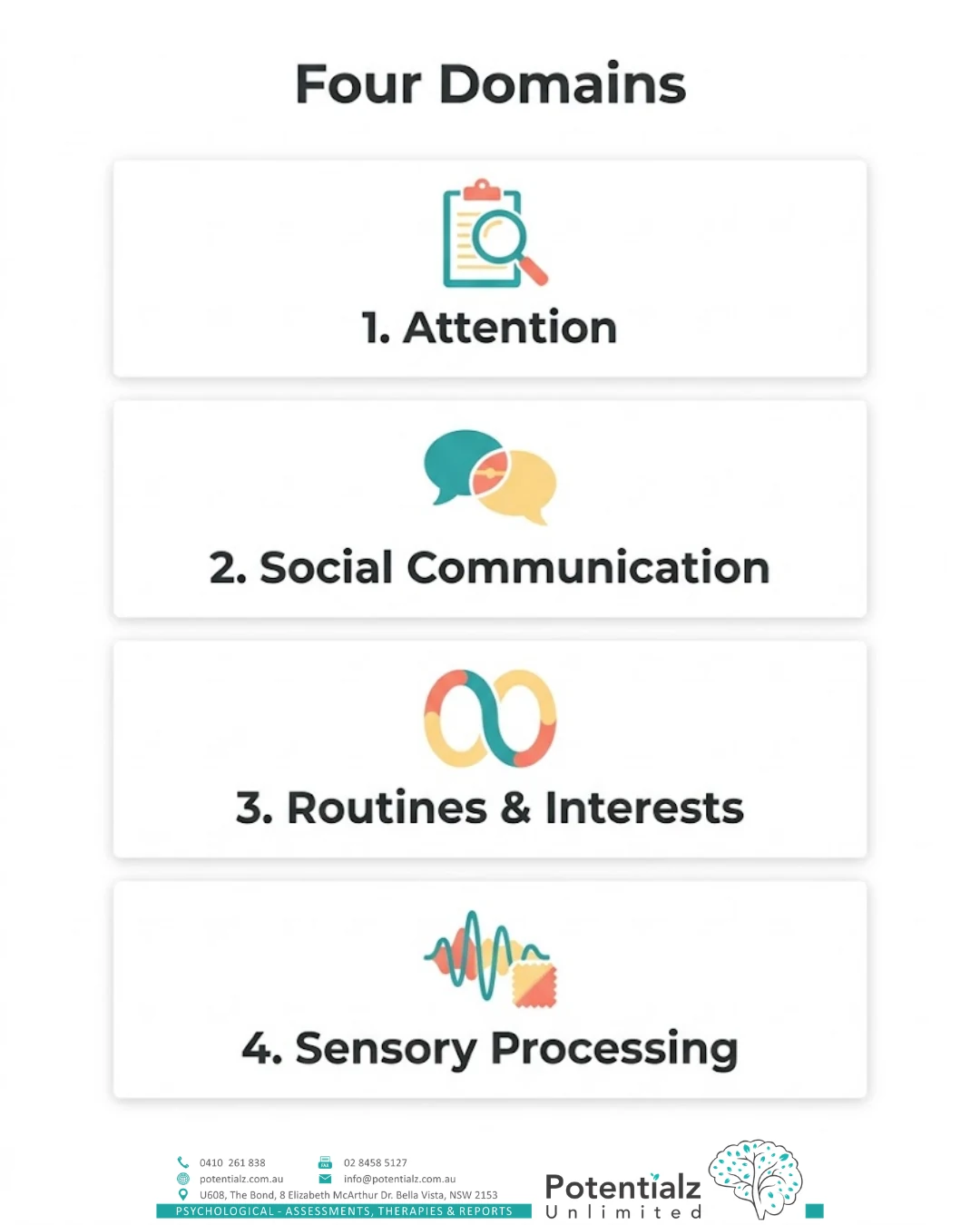 Four assessment domains — attention, social communication, routines and interests, sensory processing