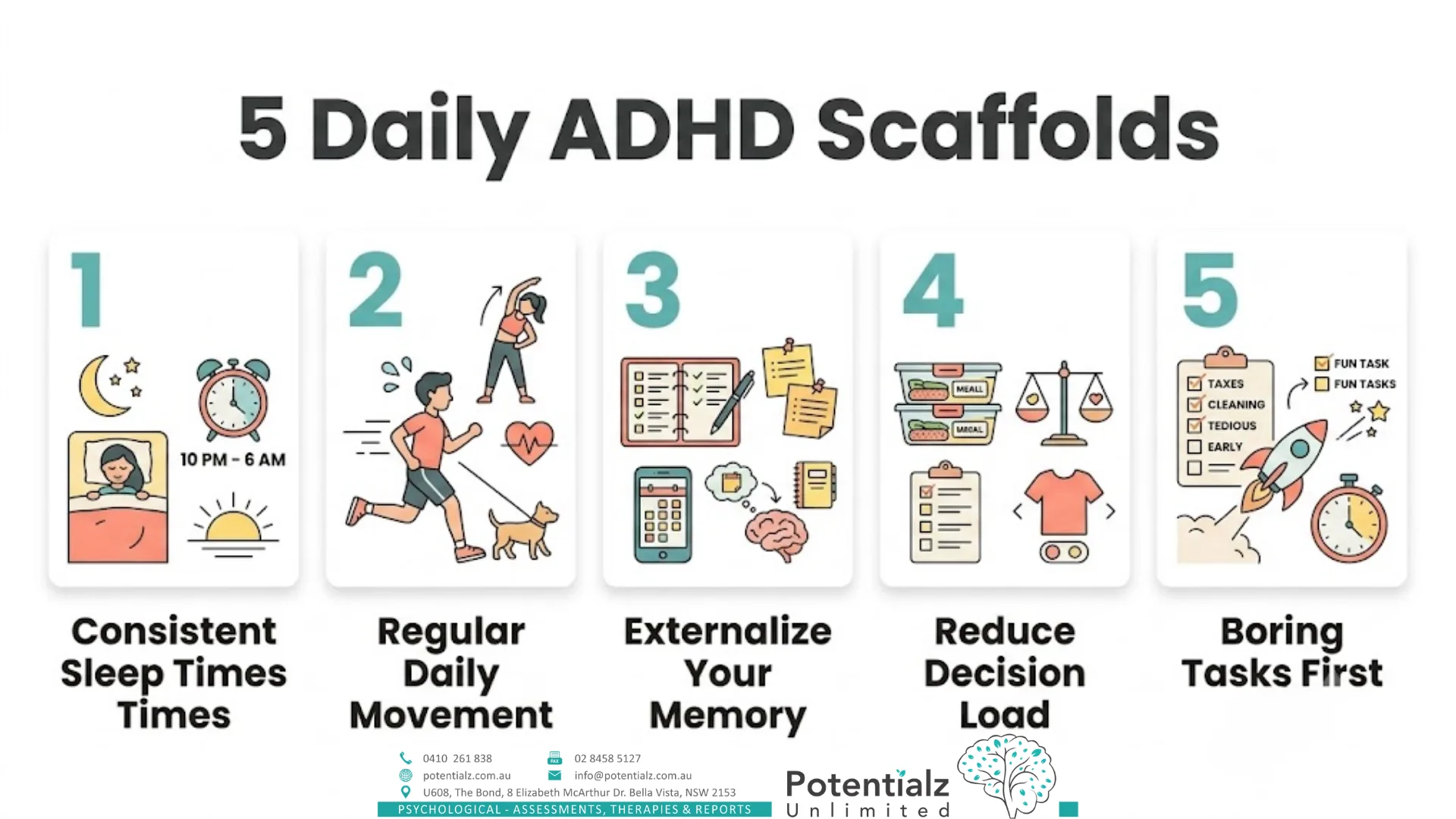 Five-panel infographic — daily ADHD scaffolds: consistent sleep and wake times, regular daily movement, externalising memory into calendars and lists, reducing decision load, and doing boring tasks first.