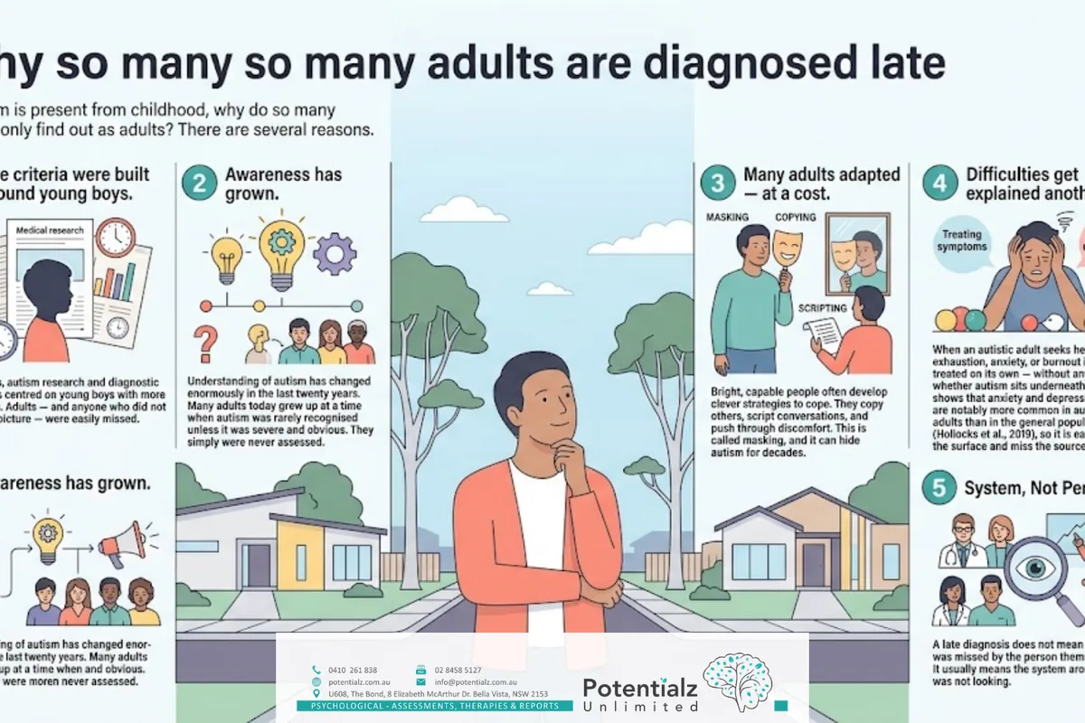 Infographic: autism (DSM-5-TR: Autism Spectrum Disorder) is a lifelong neurodevelopmental difference in social communication, sensory processing, and thinking patterns — not an illness, present from early childhood, and existing on a spectrum