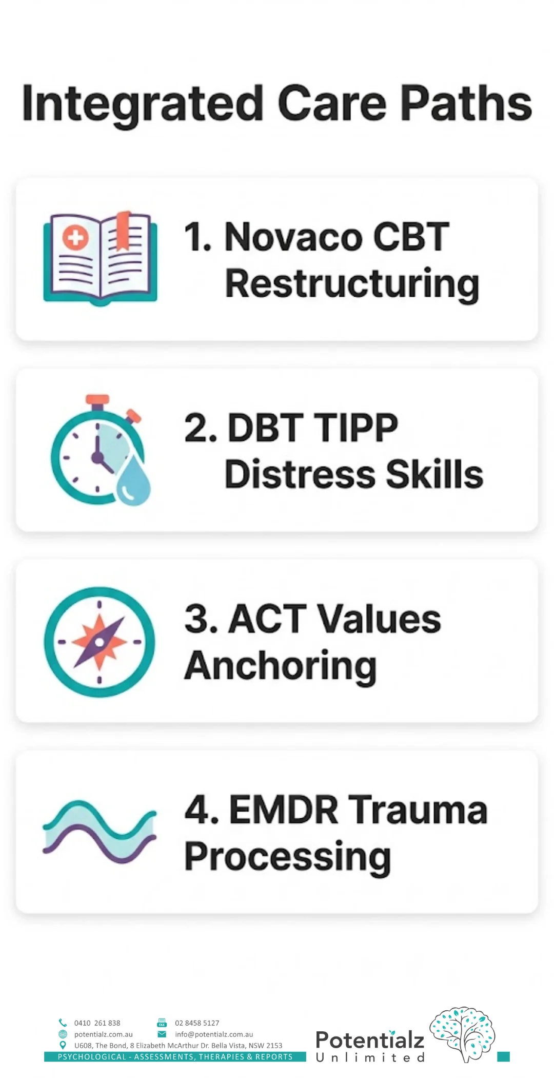 रागासाठी एकत्रित काळजी मार्गांचे चार-टप्प्यांचे इन्फोग्राफिक: Novaco CBT पुनर्रचना, DBT TIPP त्रास कौशल्ये, ACT मूल्य-आधार, आणि EMDR ट्रॉमा प्रक्रिया.