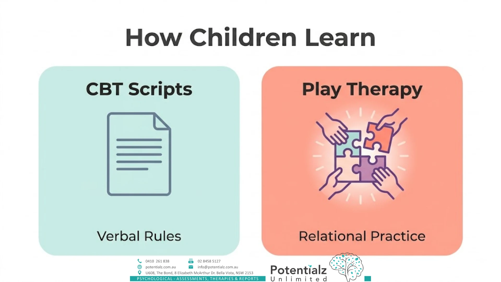 Two-panel infographic contrasting how children learn social skills — CBT scripts as verbal rules alongside play therapy as relational practice.