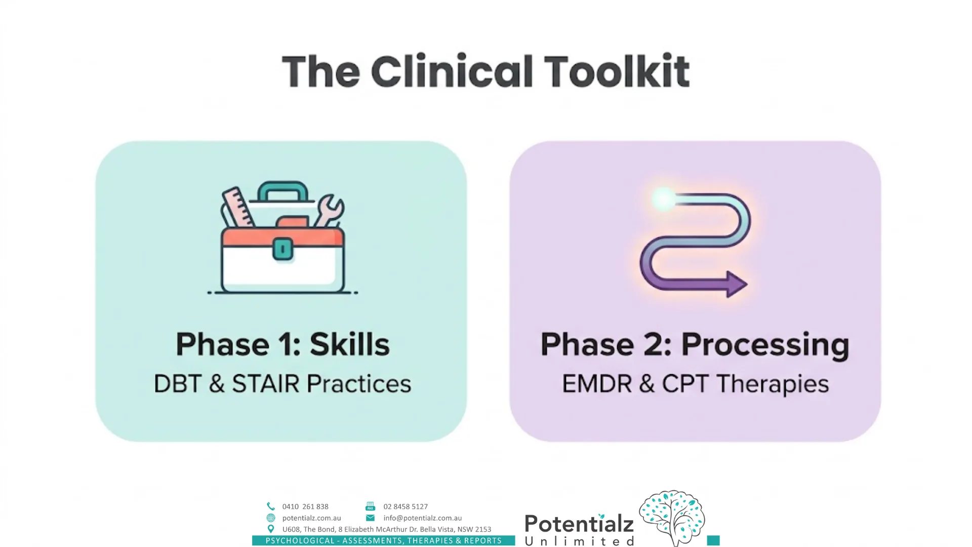 Two-panel infographic of the cPTSD clinical toolkit — Phase 1 skills work (DBT and STAIR practices) alongside Phase 2 trauma processing (EMDR and CPT therapies).