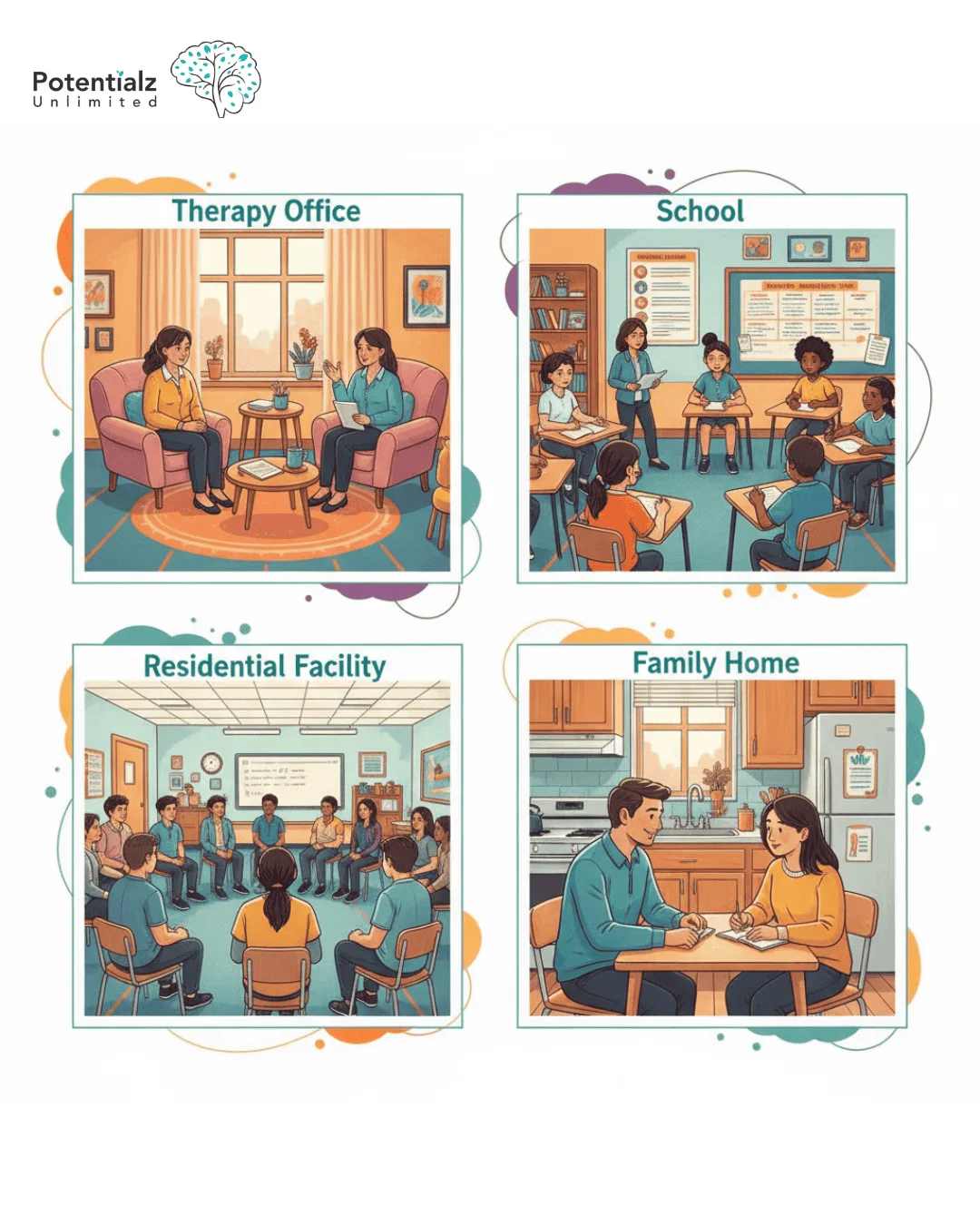 Dialectical Behavior Therapy (DBT) practices adapted for various settings: individual therapy in an office, group sessions in school and residential facilities, and personalized guidance at home.
