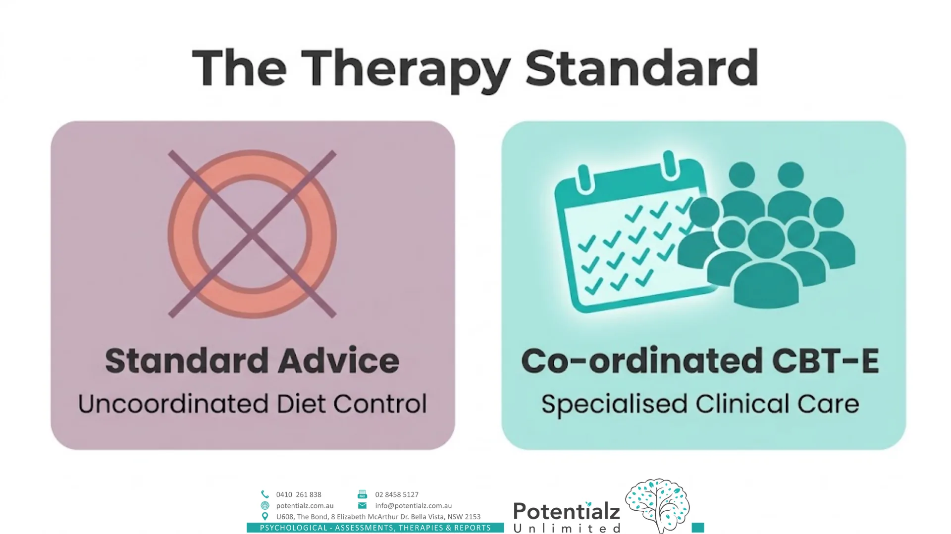 Two-panel infographic contrasting the therapy standard for eating disorders — standard advice (uncoordinated diet control) versus co-ordinated CBT-E (specialised clinical care).