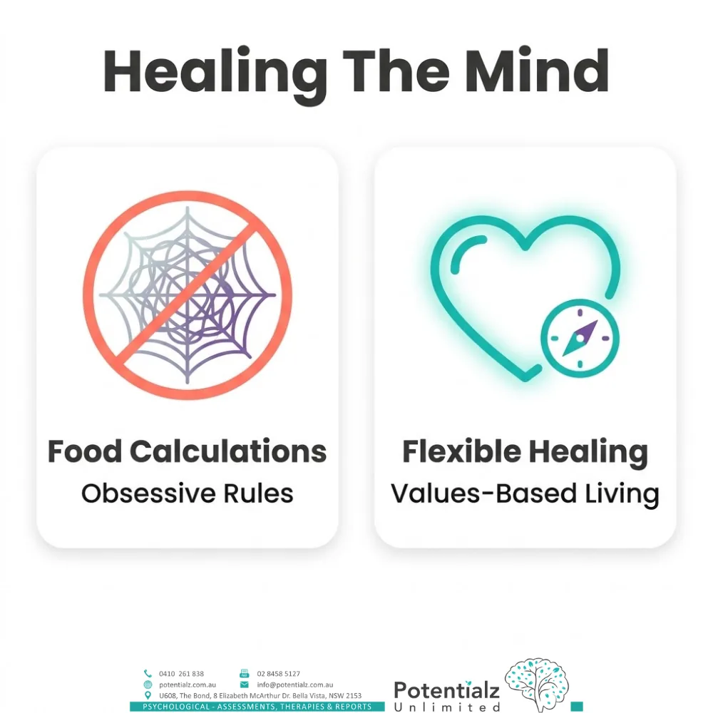 Two-panel infographic on healing the eating-disordered mind — moving from food calculations and obsessive rules to flexible healing and values-based living.