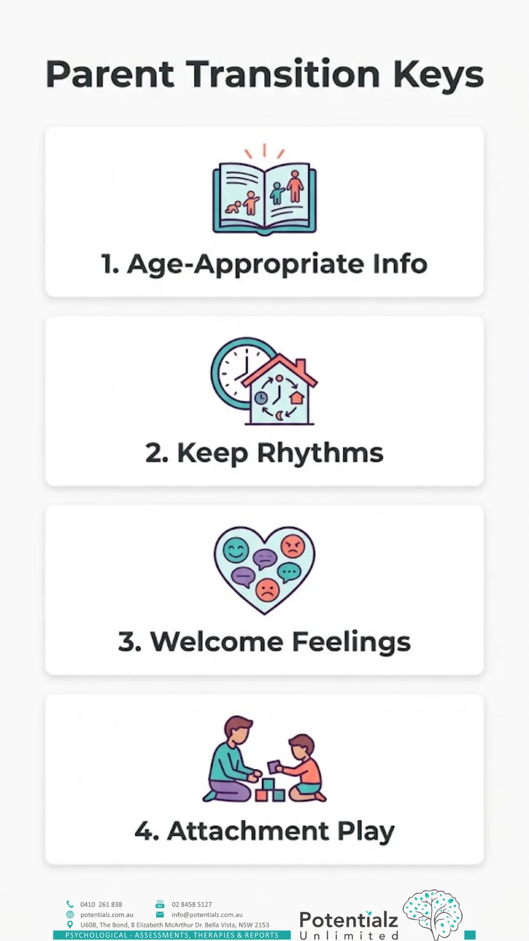 Four-step vertical infographic of parent transition keys during family change: age-appropriate information, keep familiar rhythms, welcome all feelings, and attachment play.