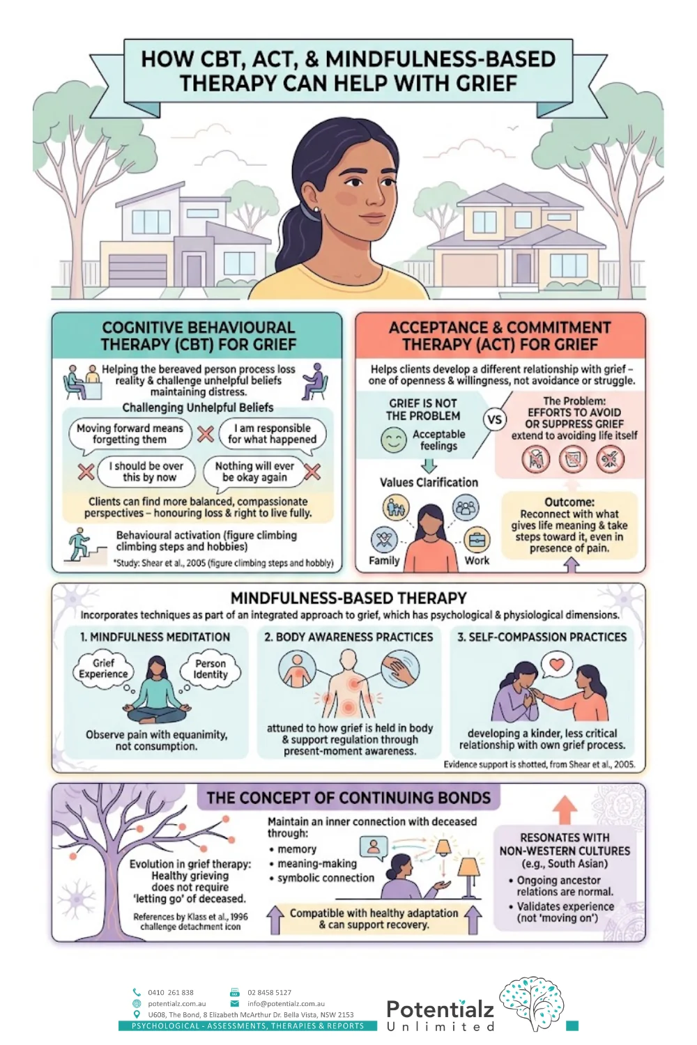 Grief therapy with Sushama Sathe, Registered Psychologist, supporting diverse communities in Western Sydney
