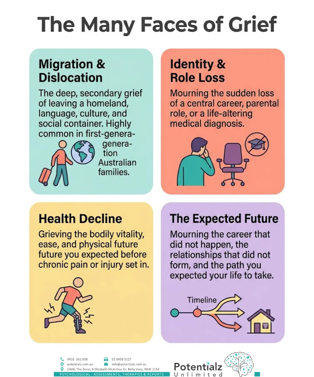 The many faces of grief — migration and dislocation, identity and role loss, health decline, and the loss of an expected future