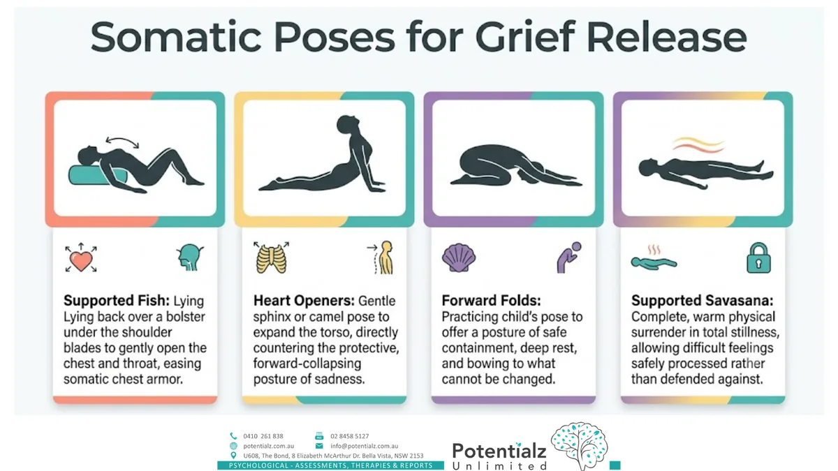 Somatic poses for grief release — supported fish, heart openers, forward folds, and supported savasana