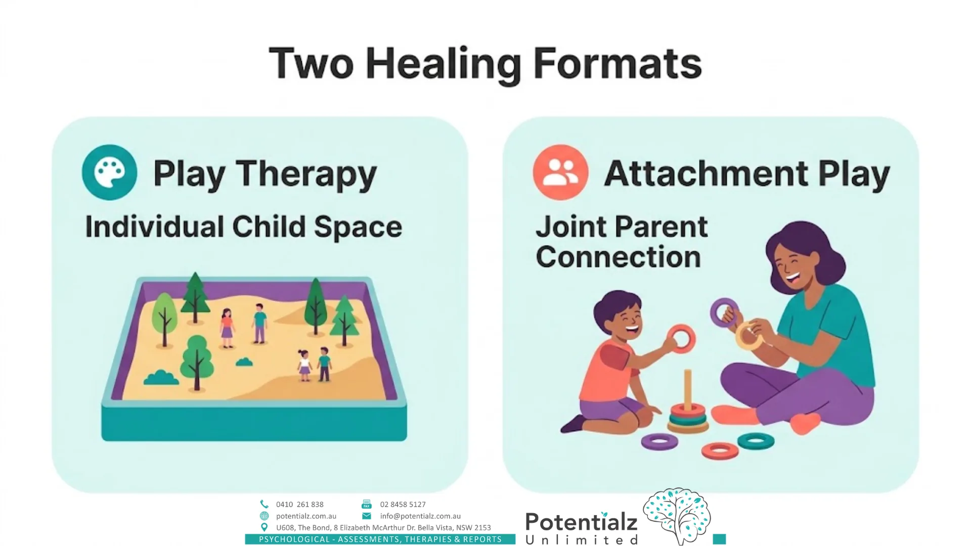 Two-panel infographic of the healing formats for grieving children — individual play therapy alongside parent-child attachment play.