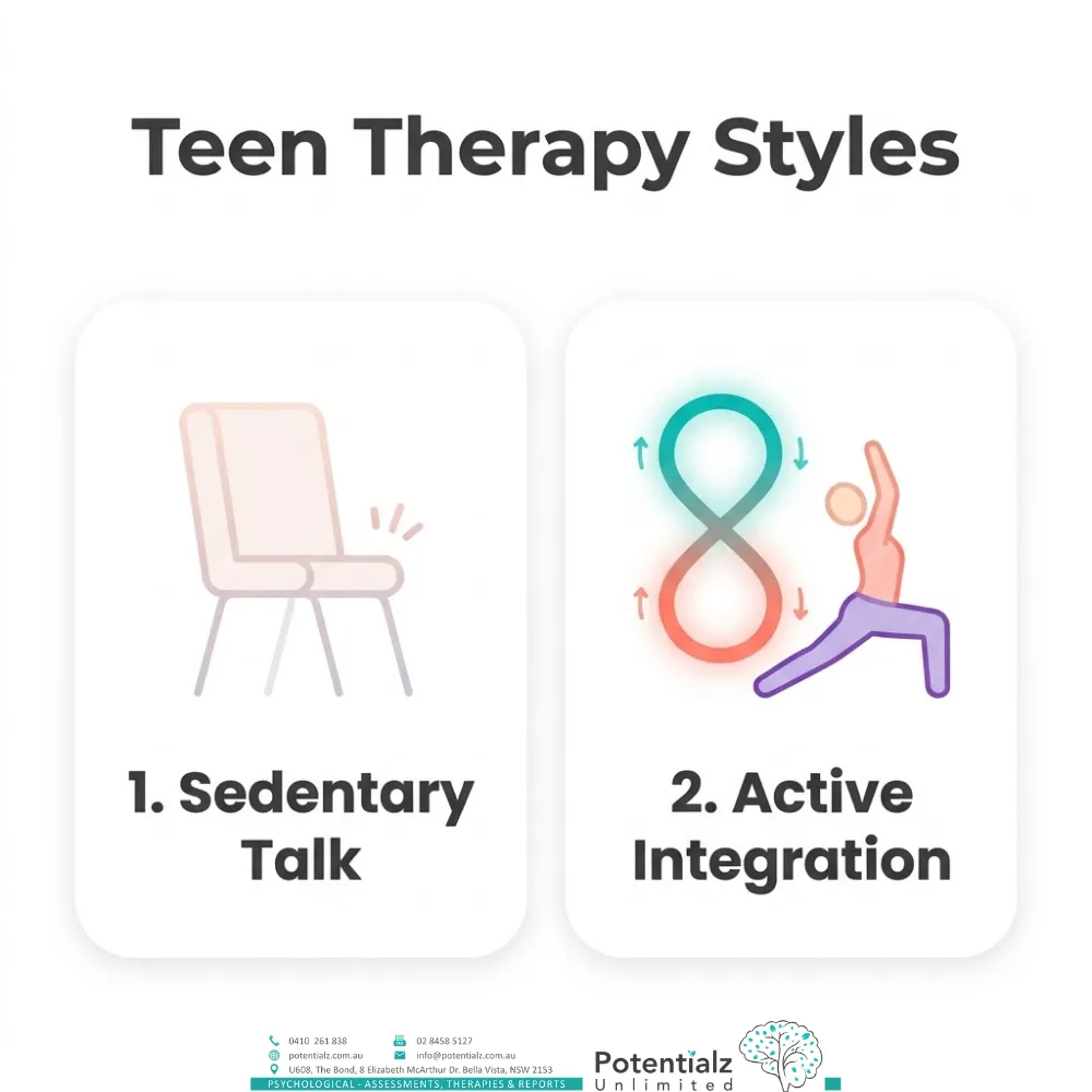 Two-panel infographic contrasting teen therapy styles — sedentary talk in a chair versus active integration through movement and body-based work.
