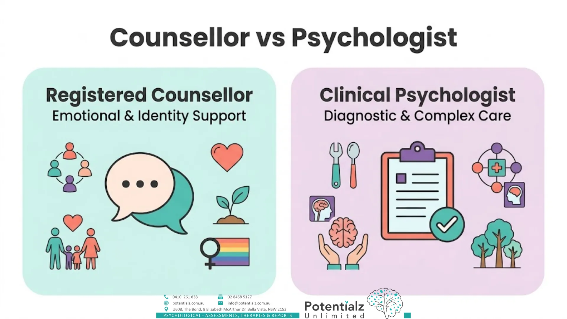 Two-panel infographic comparing scopes of practice — the registered counsellor for emotional and identity support alongside the clinical psychologist for diagnostic and complex care.