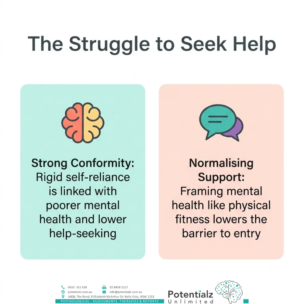 The struggle to seek help — strong conformity versus normalising support for men's mental health
