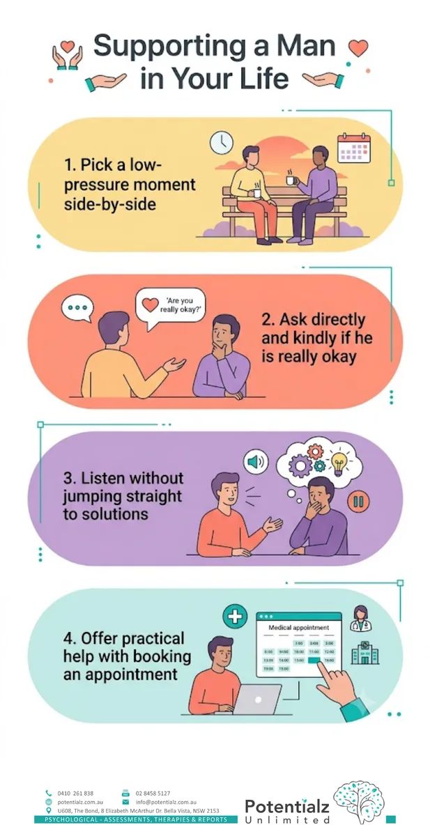 Supporting a man in your life — pick a low-pressure moment, ask directly and kindly, listen without jumping to solutions, and help book an appointment