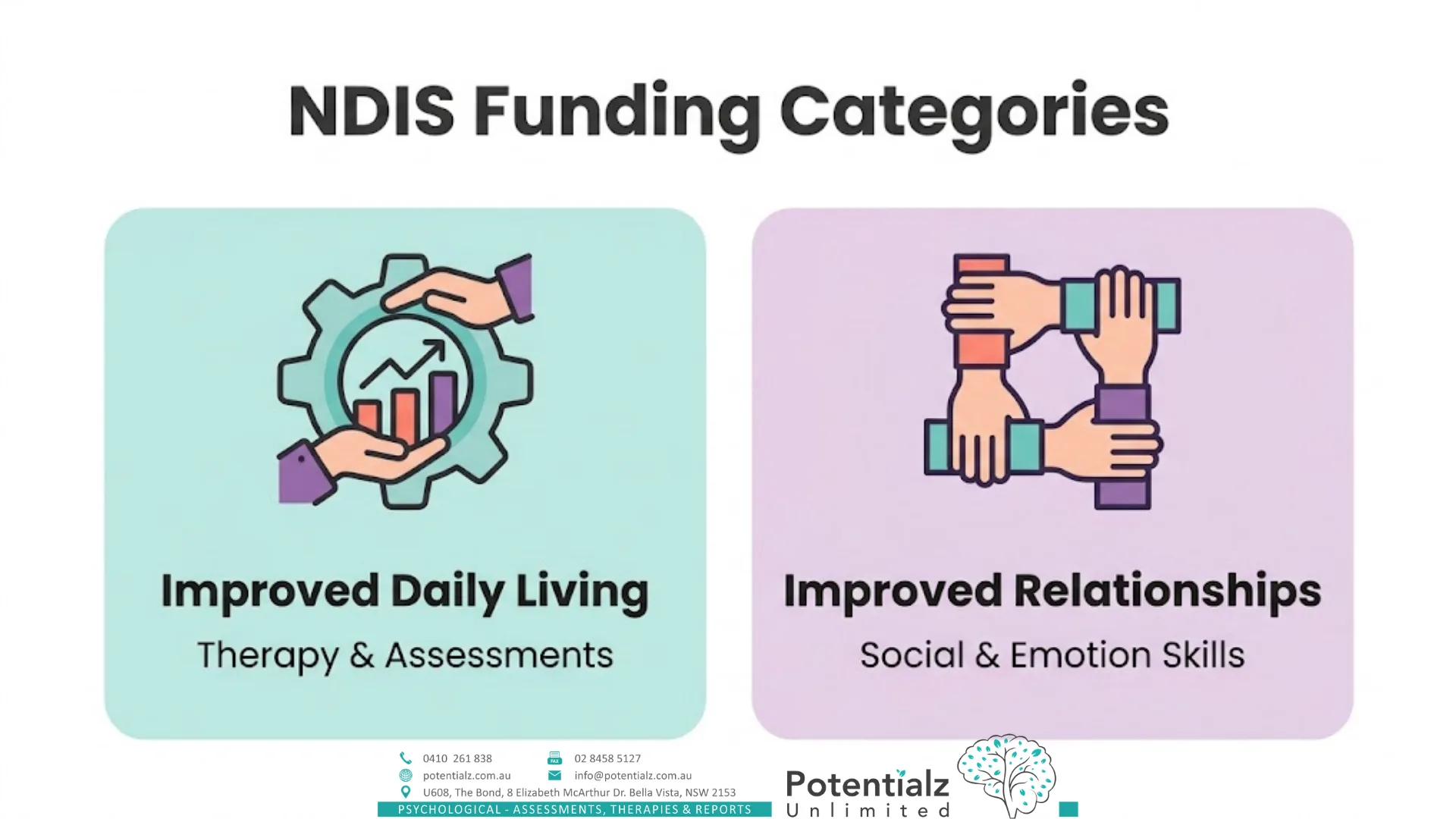 Two-panel infographic — NDIS funding categories that cover psychology: Improved Daily Living (therapy and assessments) and Improved Relationships (social and emotional skills).
