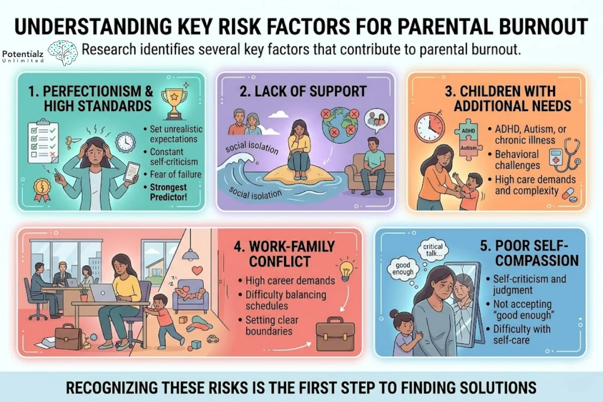 Infographic: the four dimensions of parental burnout — exhaustion, emotional distancing, loss of accomplishment, and contrast with previous parenting self