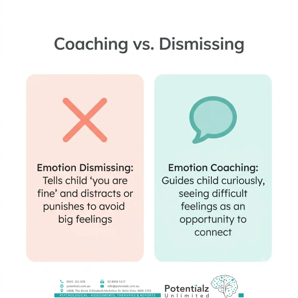 Emotion coaching versus emotion dismissing — two ways parents can respond to a child's big feelings