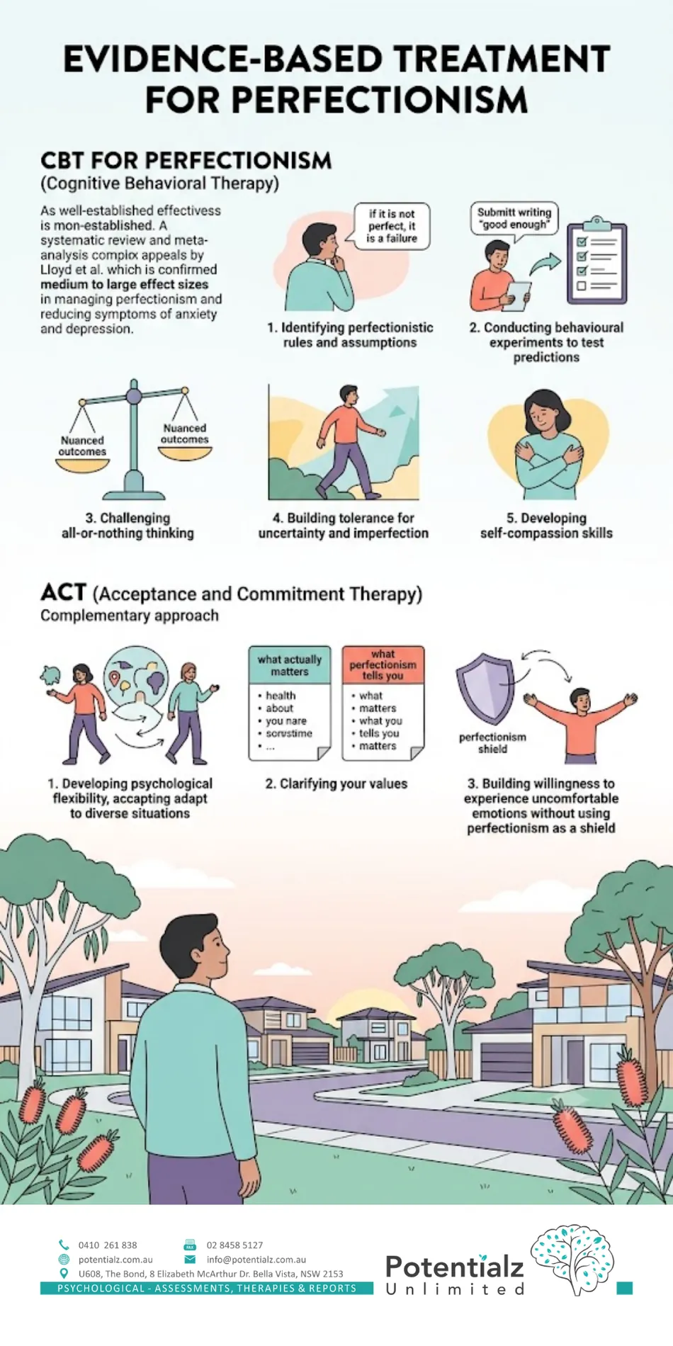 Evidence-based treatment for perfectionism infographic — CBT identifying perfectionistic rules and running behavioural experiments, and ACT building psychological flexibility, values clarity and self-compassion