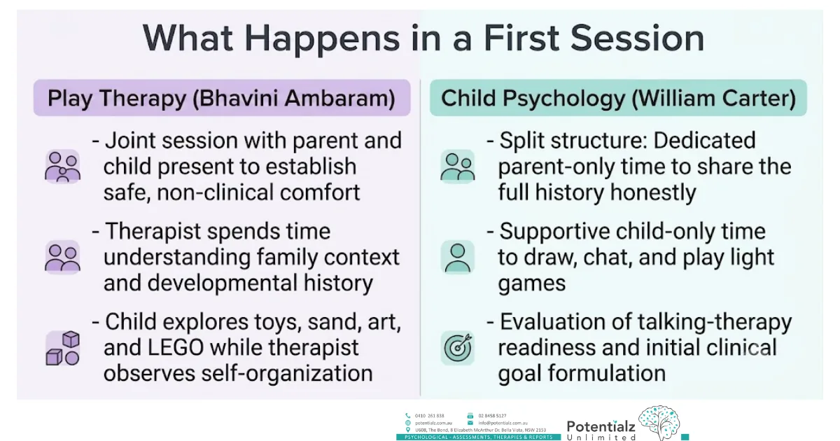 What happens in a first session — play therapy with Bhavini Ambaram versus child psychology with William Carter