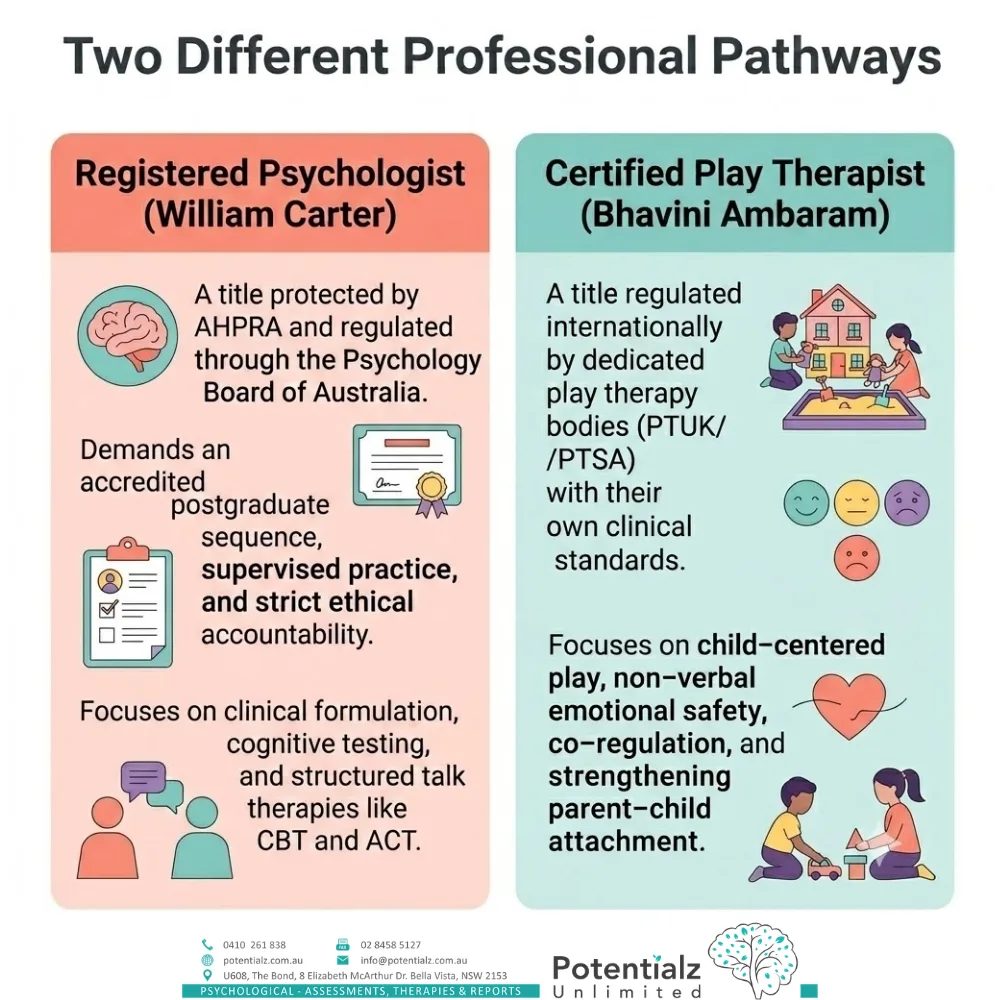 Two professional pathways — a Registered Psychologist (AHPRA) and a play therapist (PTUK/PTSA)