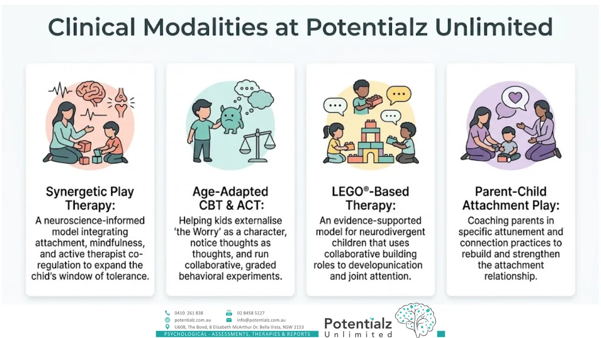 Clinical modalities at Potentialz — synergetic play therapy, age-adapted CBT and ACT, LEGO-based therapy, and parent-child attachment play