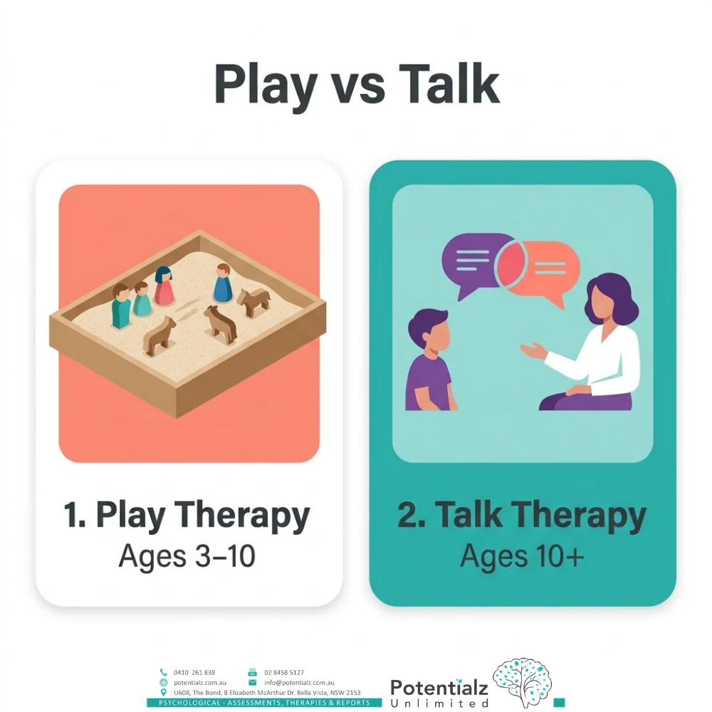 Play therapy versus talk therapy at a glance — play therapy ages 3 to 10, talk therapy ages 10 and up