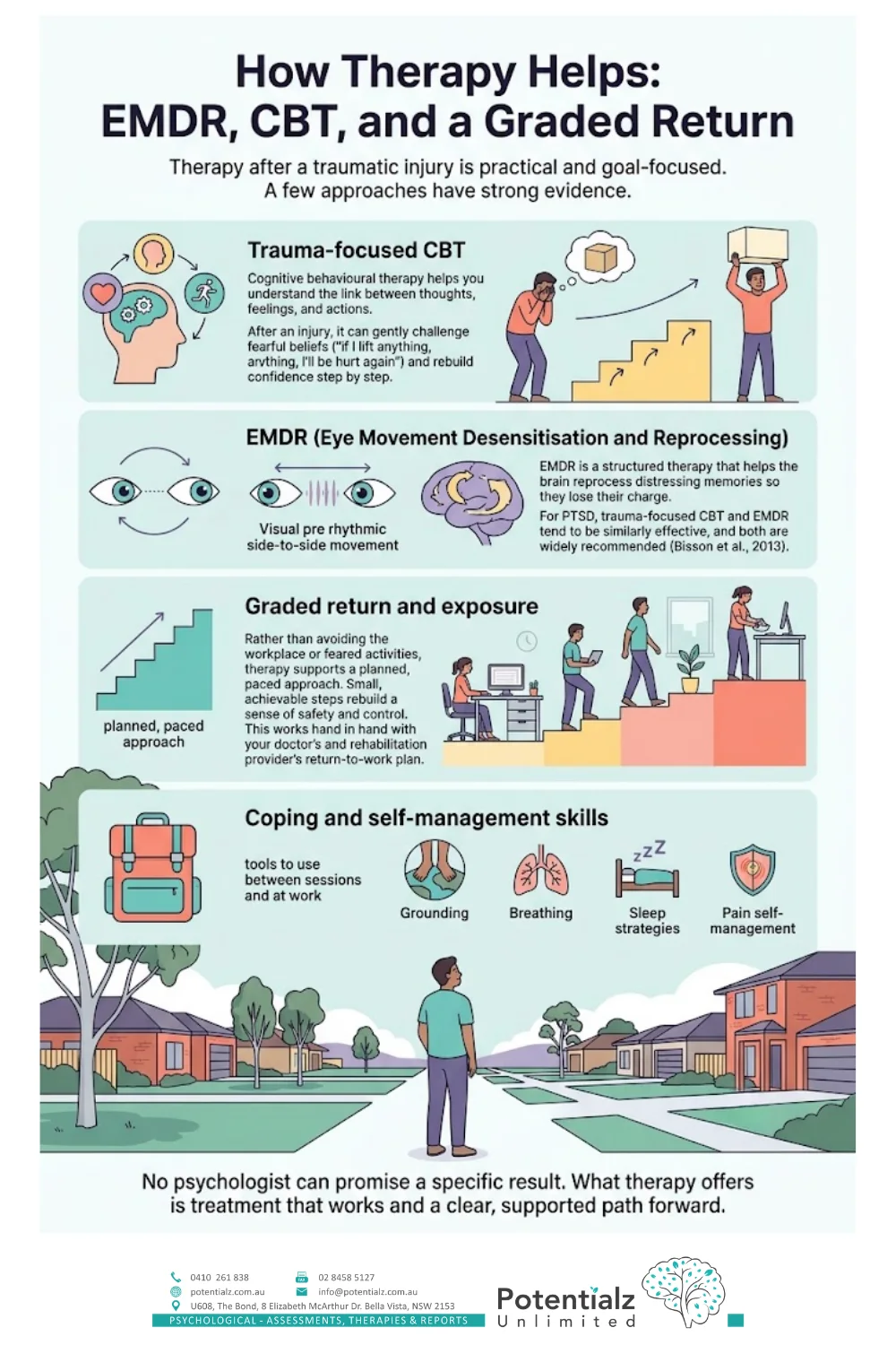 انفوگرافک: تھراپی کیسے مدد دیتی ہے — trauma-focused CBT، EMDR، تدریجی واپسی اور ایکسپوژر، نمٹنے اور خود انتظامی کی مہارتیں