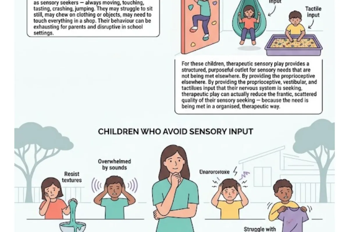 Infographic: sensory seekers — always moving, touching, crashing; behaviour is exhausting for parents but reflects an unmet regulatory need. Therapeutic sensory play meets that need in an organised way, reducing the scattered quality of seeking