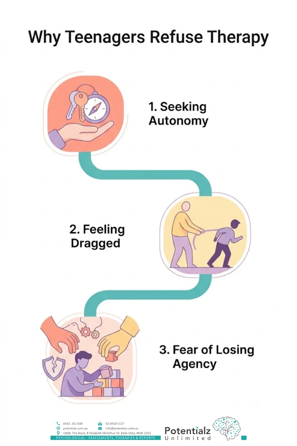 Infographic: Why Adolescents Refuse Therapy — The Real Reasons