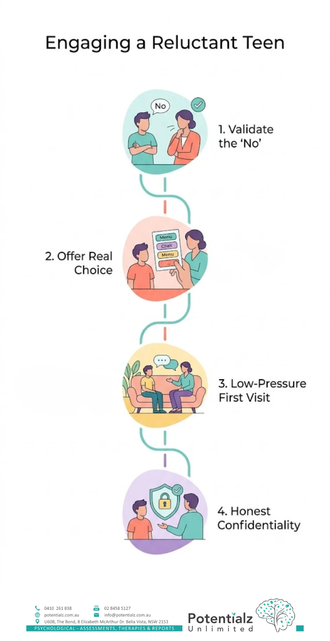 Infographic: What I Do Differently With Adolescents