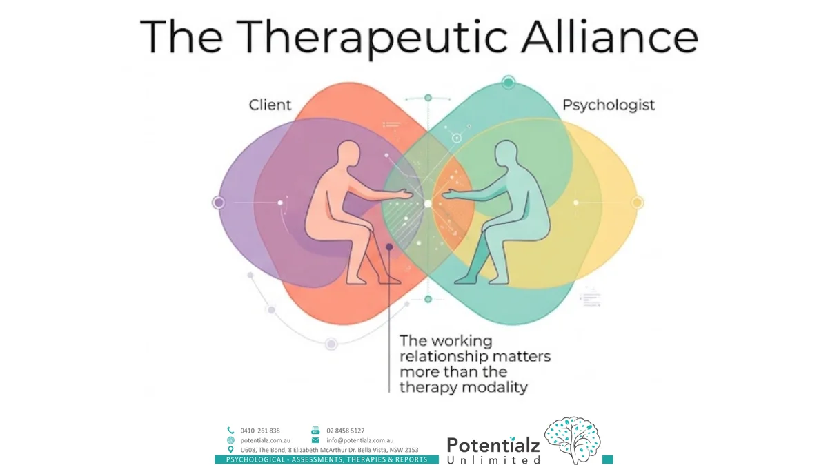 Infographic: The Therapeutic Alliance Is the Actual Mechanism