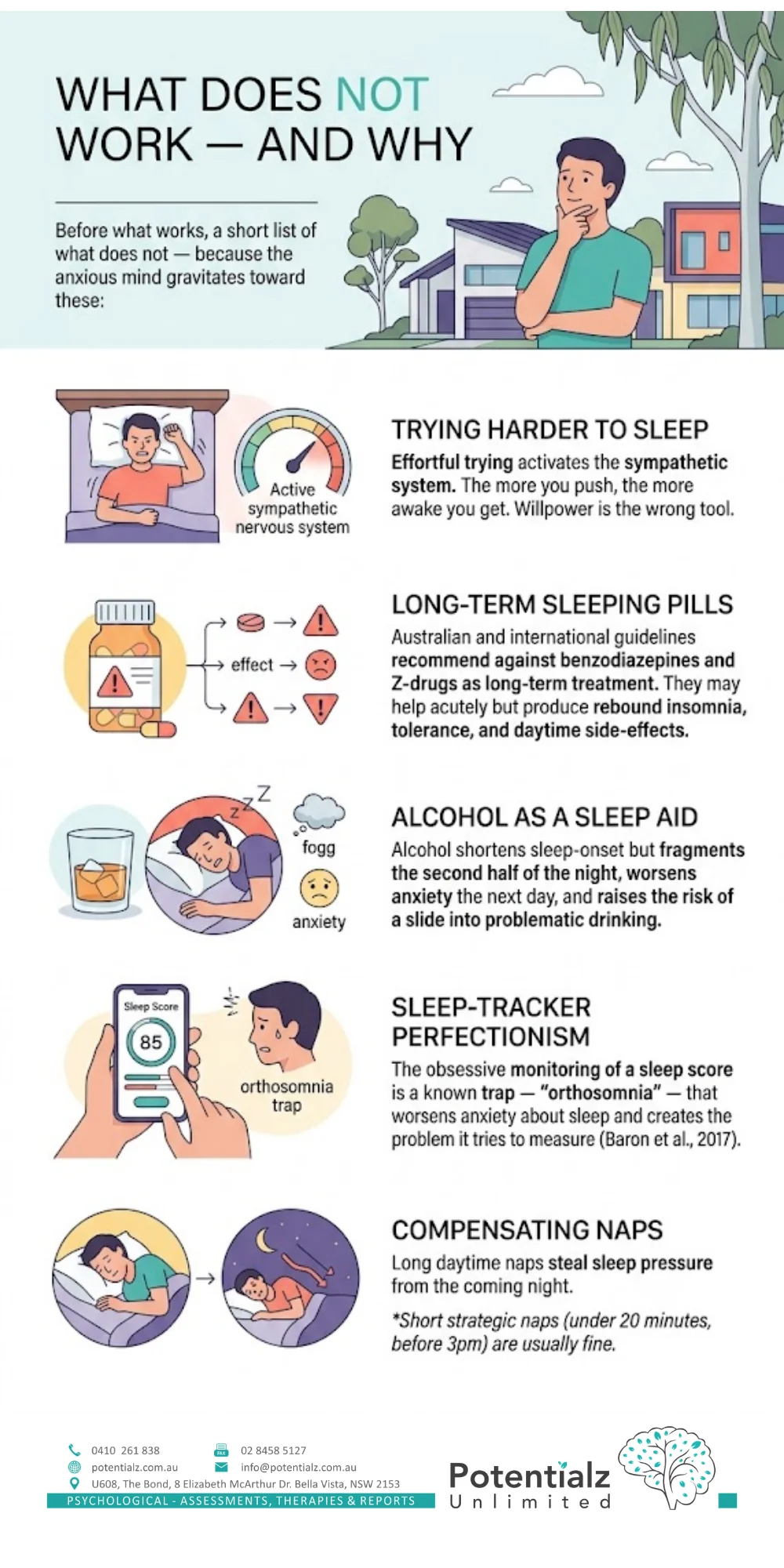 Infographic: what does not work — trying harder to sleep, long-term sleeping pills, alcohol as a sleep aid, sleep-tracker perfectionism (orthosomnia, Baron et al. 2017), and compensating naps that steal sleep pressure
