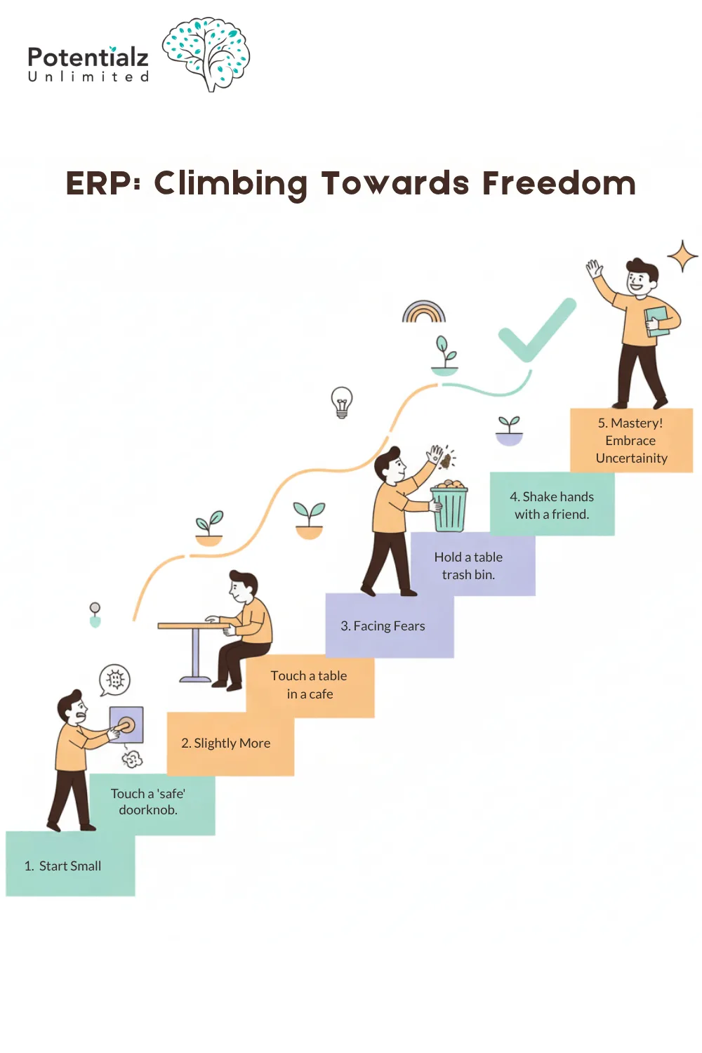"Illustration showing the gradual steps of ERP (Exposure and Response Prevention) therapy, highlighting the journey from tackling small challenges to embracing uncertainty for personal growth."