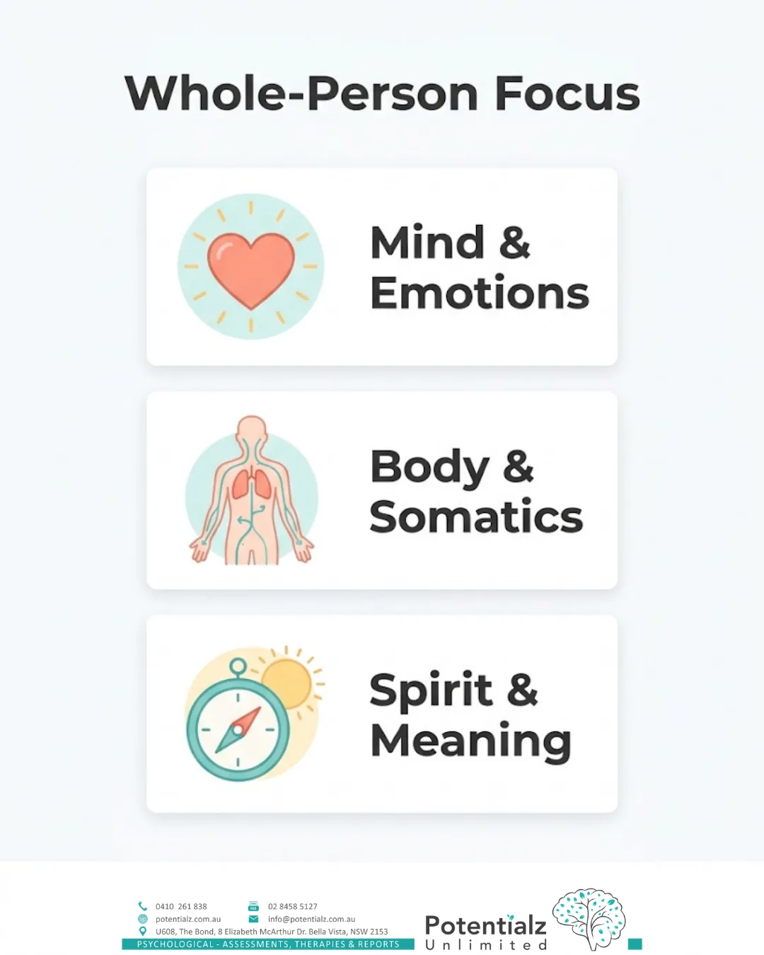 Three-panel infographic of the whole-person focus of holistic counselling: mind and emotions, body and somatics, and spirit and meaning.