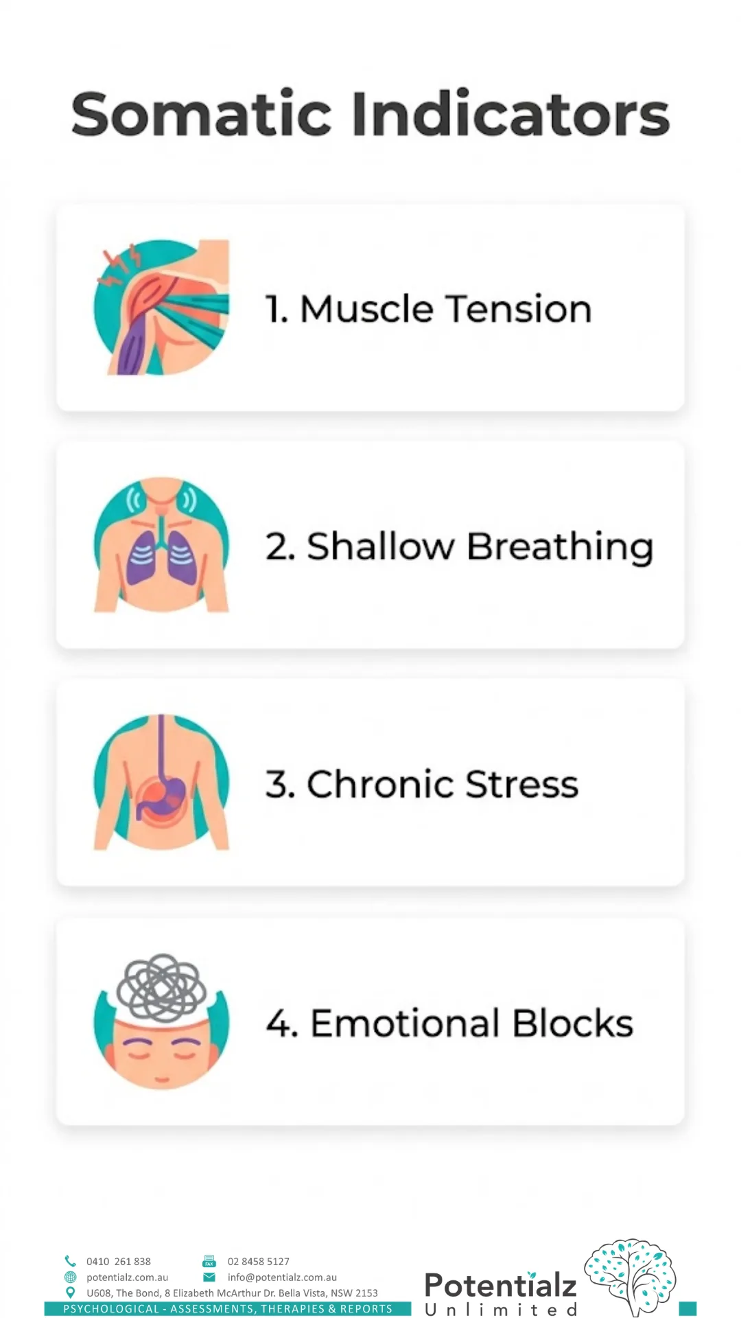 Four-step vertical infographic of the somatic indicators that a holistic approach can address: muscle tension, shallow breathing, chronic stress, and emotional blocks.
