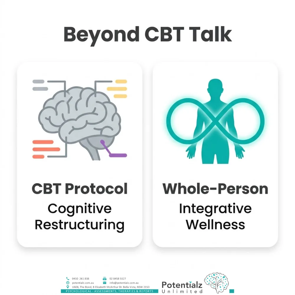 Two-panel infographic on going beyond CBT talk — the CBT protocol of cognitive restructuring alongside the whole-person model of integrative wellness.