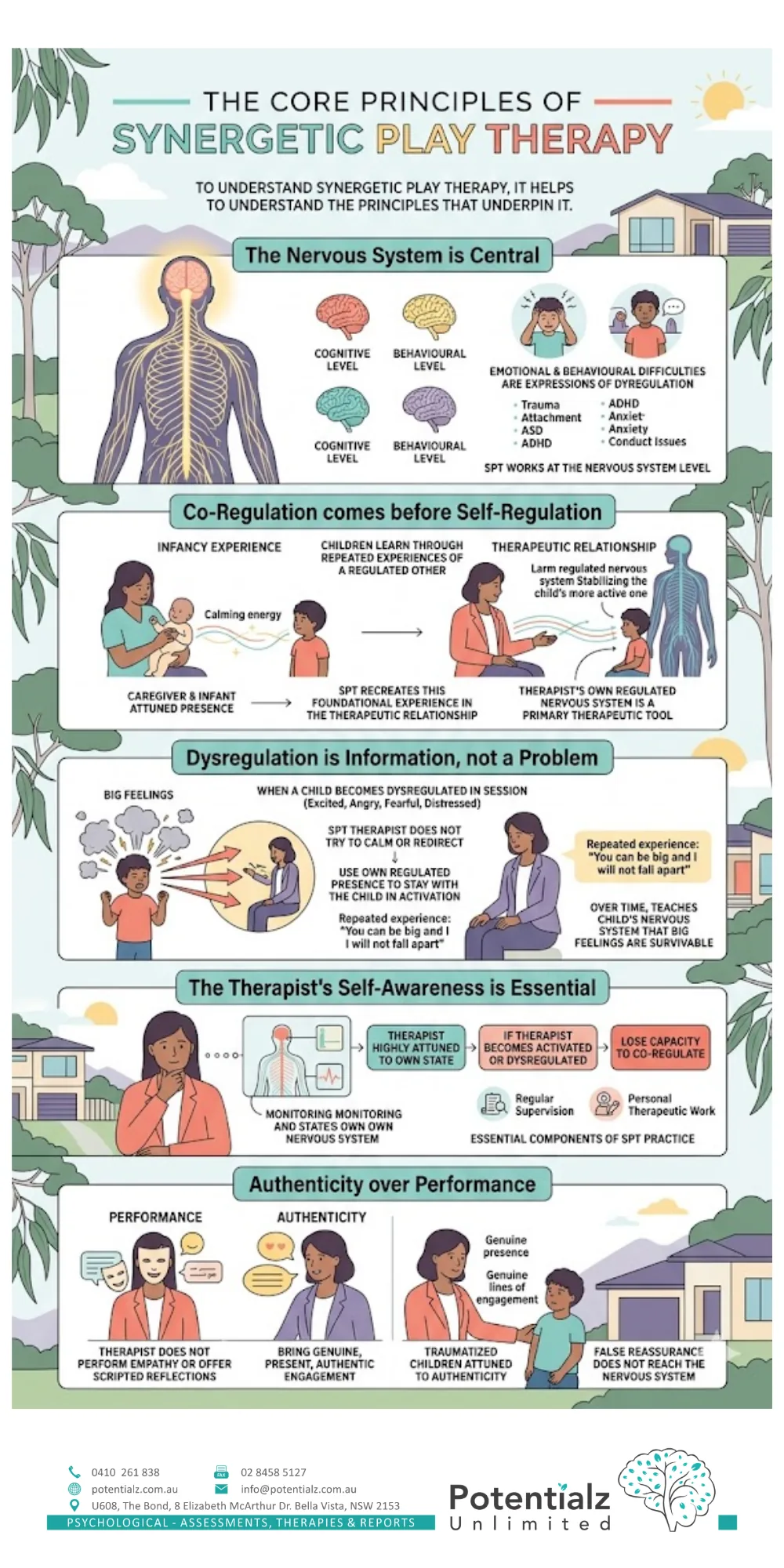 Core principles of Synergetic Play Therapy — the nervous system is central, co-regulation comes before self-regulation, dysregulation is information not a problem, the therapist's self-awareness is essential, and authenticity over performance