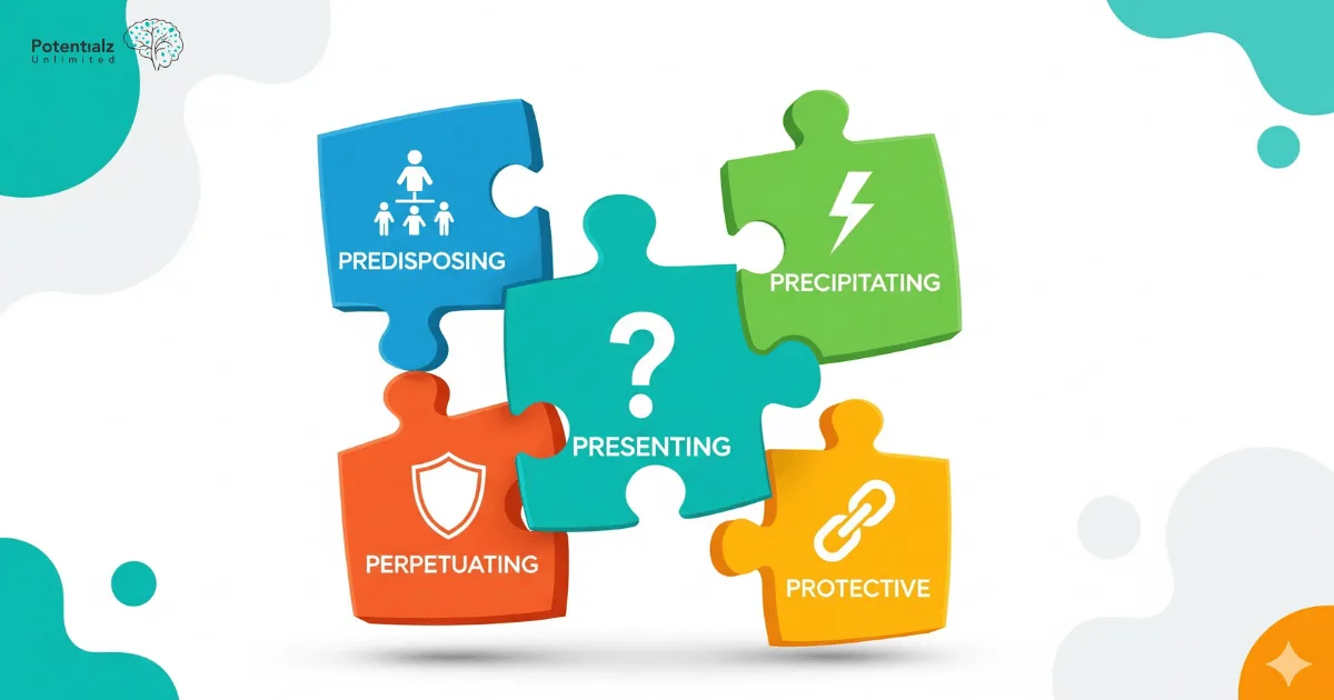 The 5 P's Framework: An infographic illustrating interconnected puzzle pieces representing predisposing, precipitating, perpetuating, protective, and presenting factors, each symbolized by relevant icons.
