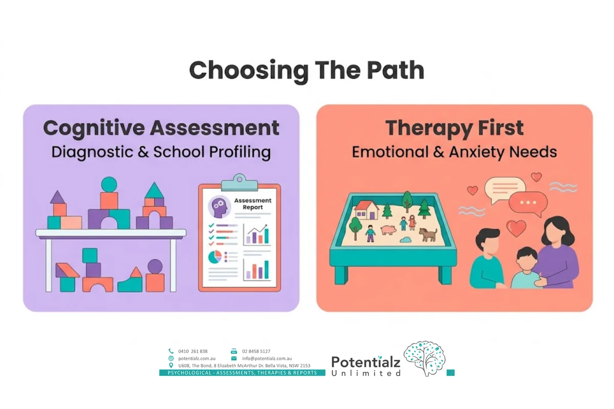 Two-panel infographic titled "Choosing The Path" comparing cognitive assessment for diagnostic and school profiling on one side with therapy-first work for emotional and anxiety needs on the other