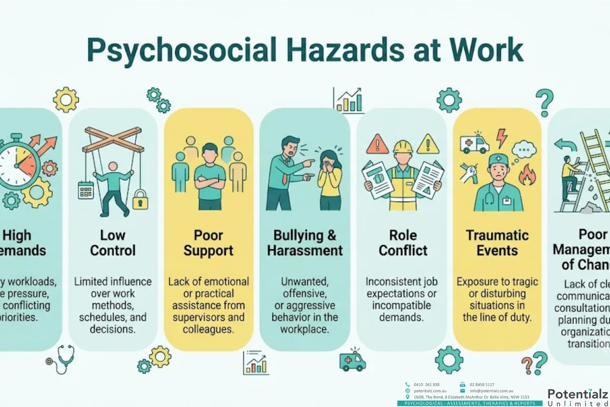 Infographic: Maslach's three-dimensional model of burnout — exhaustion (physical, emotional, cognitive depletion), cynicism/depersonalisation (mental distance from work), and reduced professional efficacy (a persistent sense of not doing well)